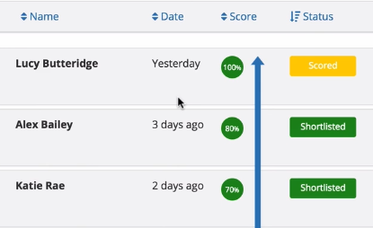 image shows how the candidates are sorted by their scores to make shortlisting easier