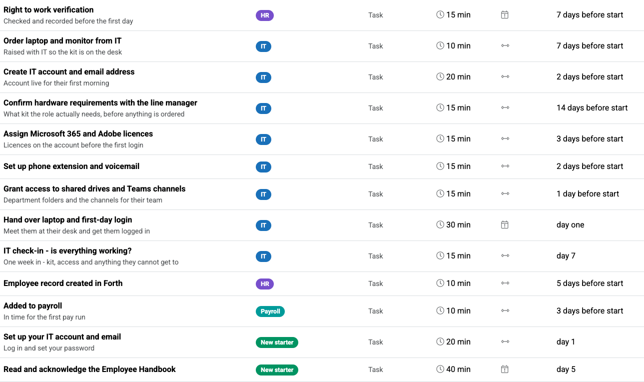 Screenshot shows the induction task library - each task with an owner and a description