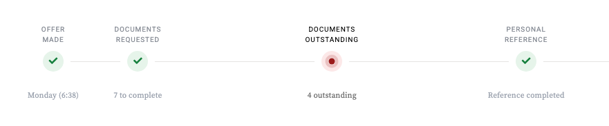 Screenshot shows the onboarding overview - offer accepted and documents returned, personal reference completed, professional reference overdue and chased twice